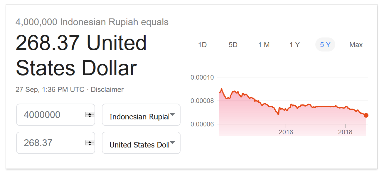 4 million IDR to USD